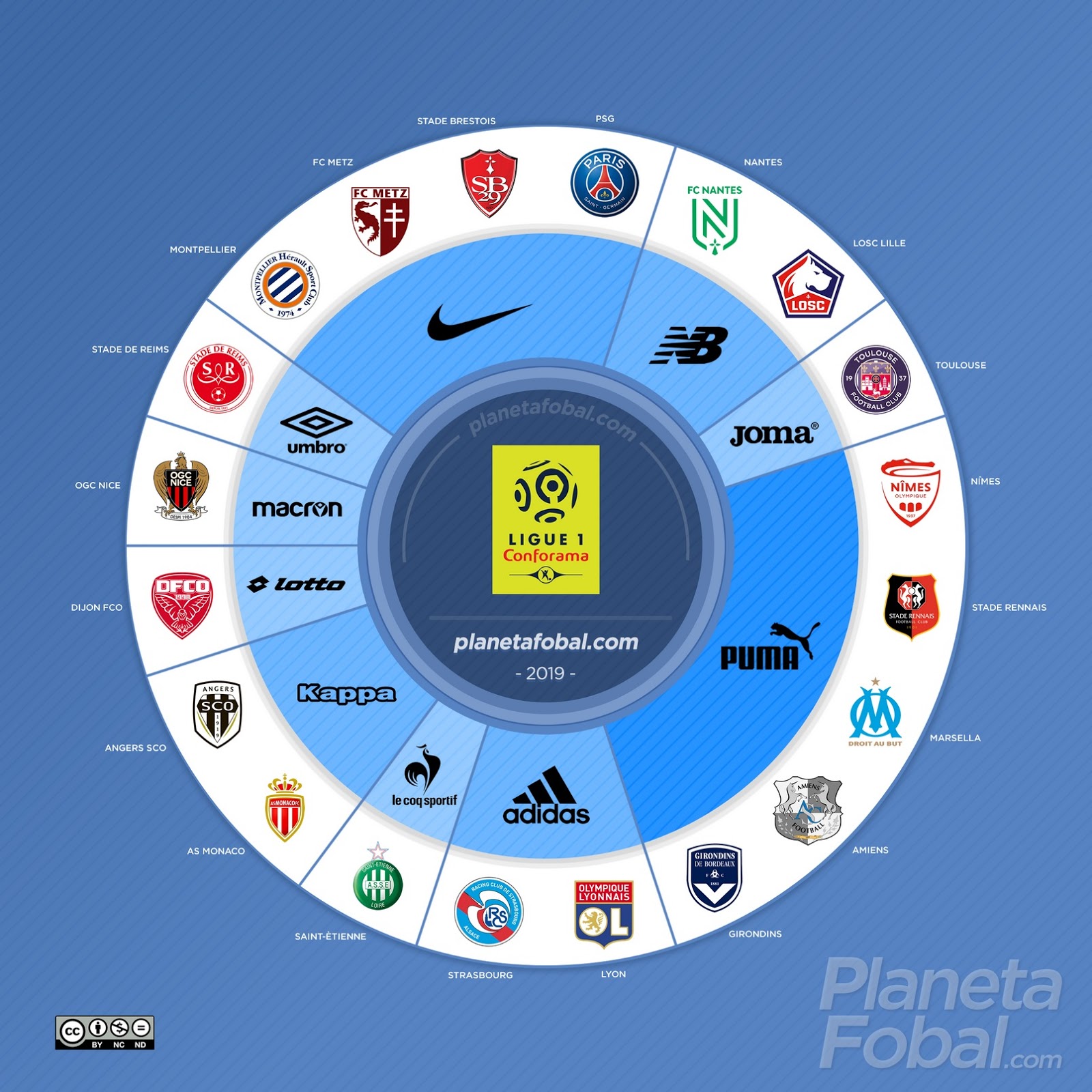 Nike Lost Monaco Puma Wins 2019 20 Ligue 1 Kit Battle Footy